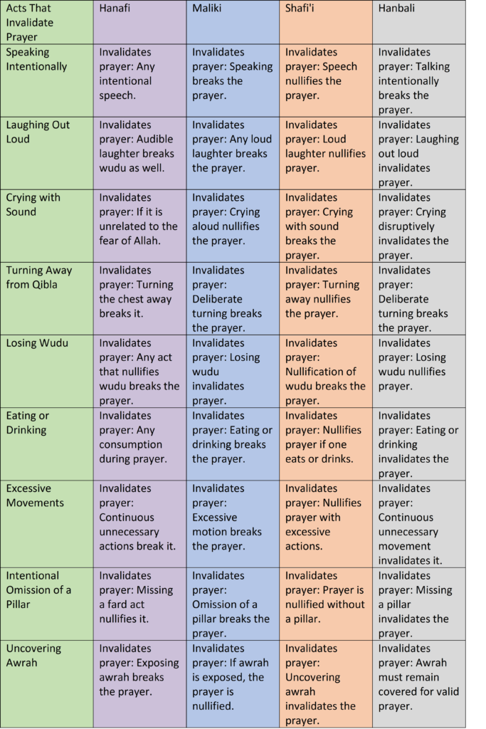 pic table invalidate acts of prayer