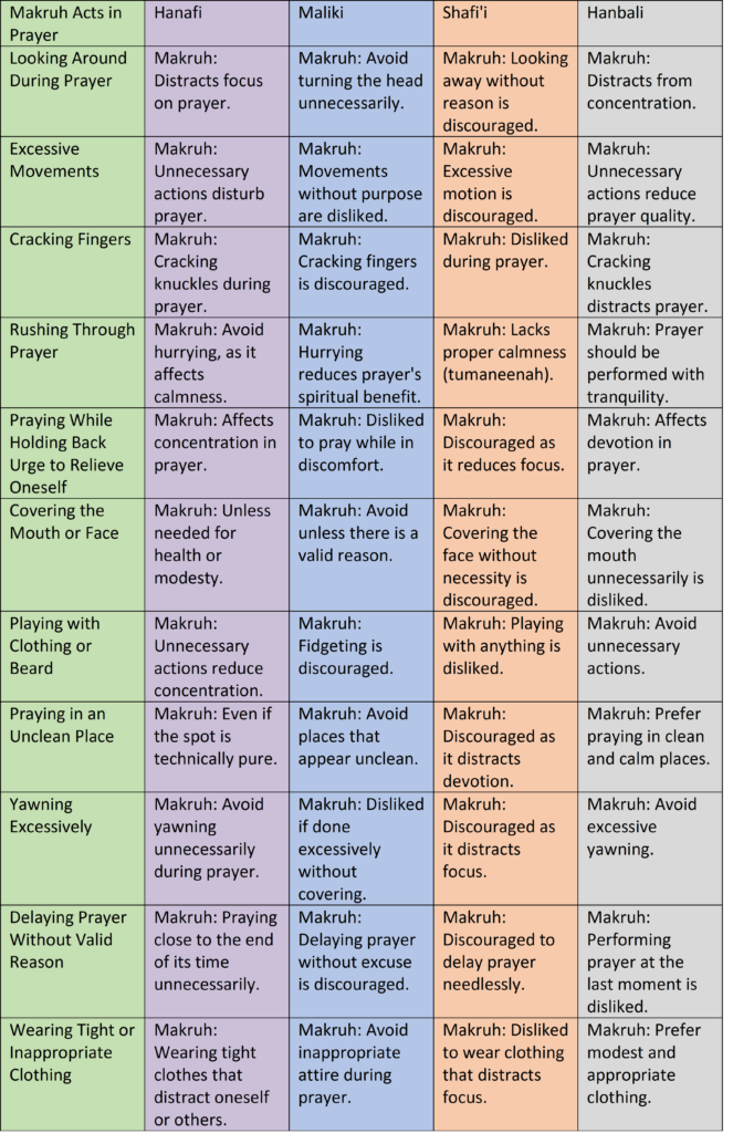 pic table makruh acts of prayer