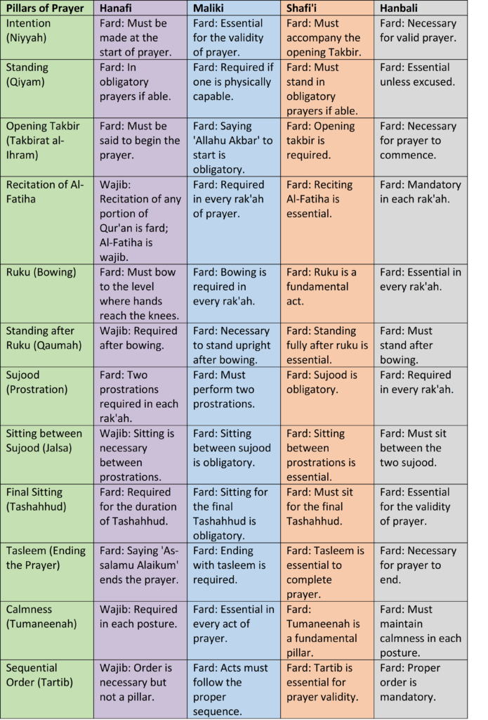 pic table pillars of prayer