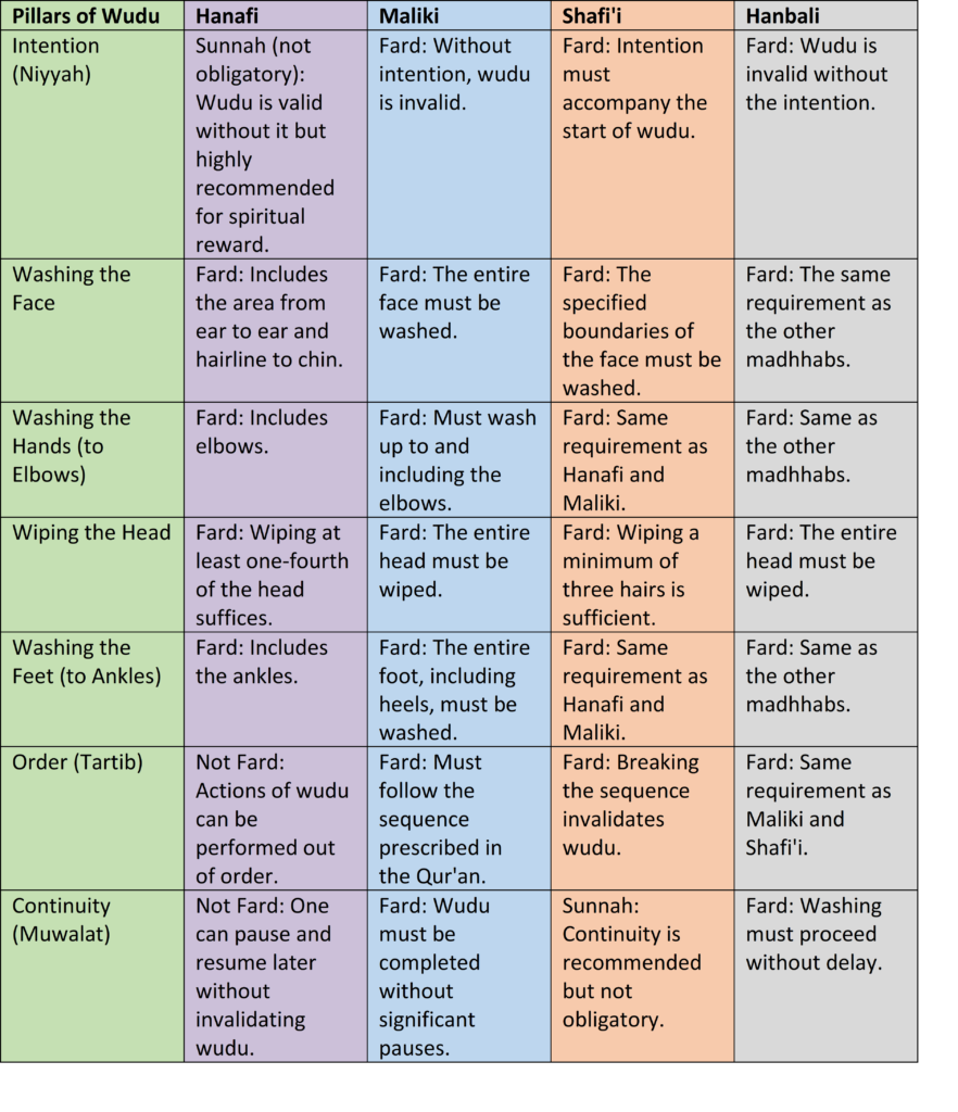 pic table wudu pillars