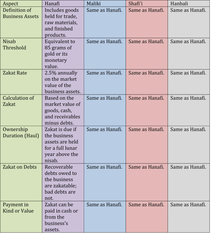 pic table zakat on business