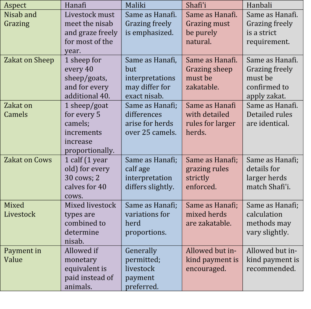 pic table zakat on livestock