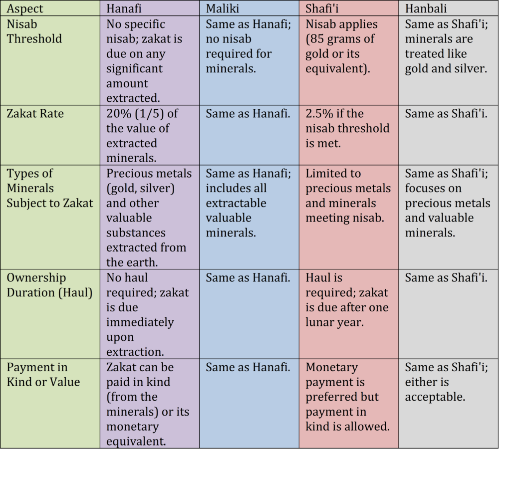 pic table zakat on minirals