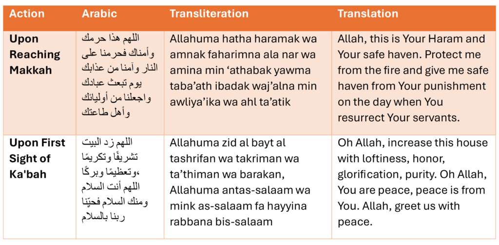 pic table dua stages when reaching haram (makkah)