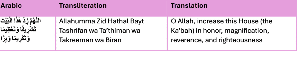 pic table hajj 4 sunnah of ihram.