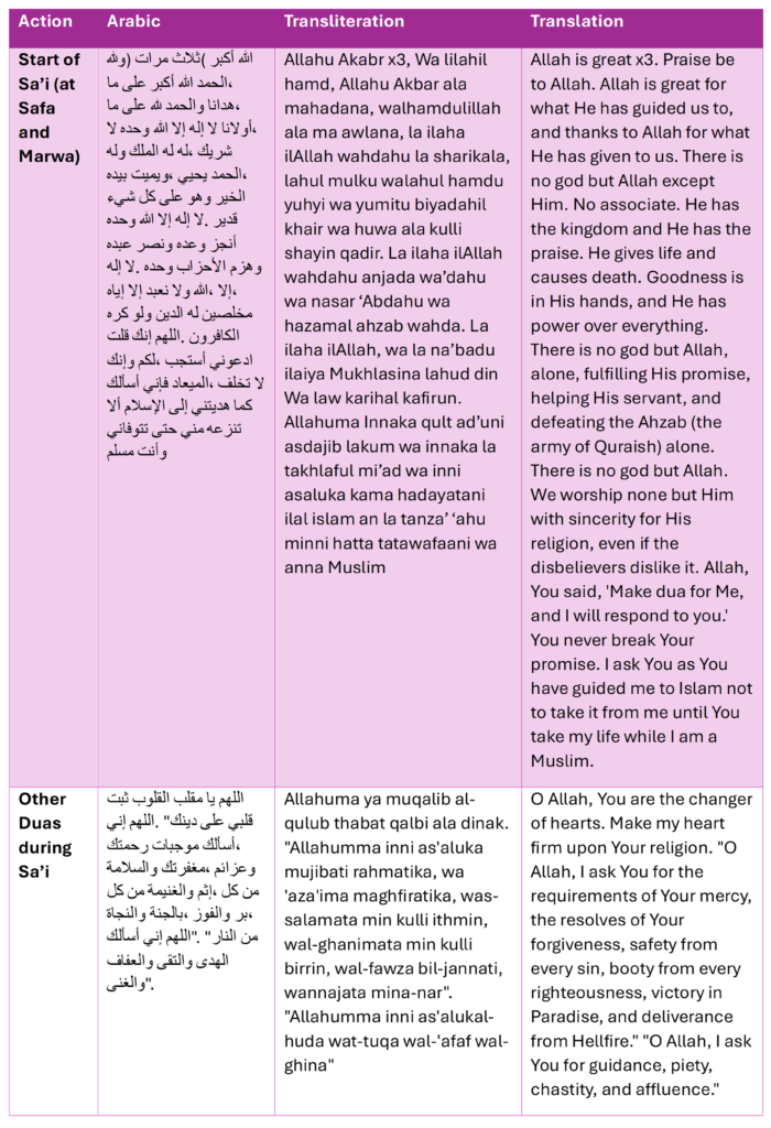 pic table hajj dua’ stages during sa’i