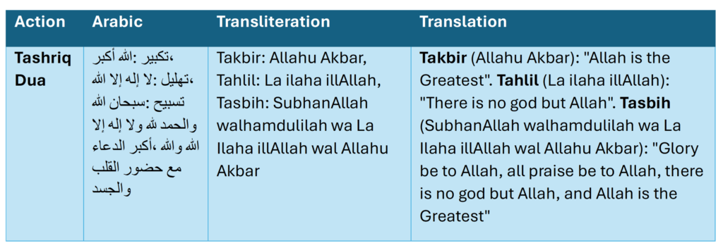 pic table hajj dua stages in mina and the days of tashriq (2nd, 3rd, and 4th days)