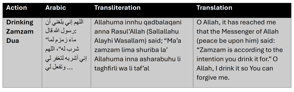 pic table hajj dua stages while drinking zamzam water