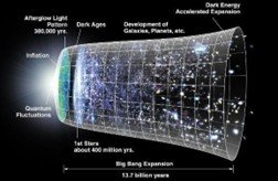 the big bang theory & expansion of the universe