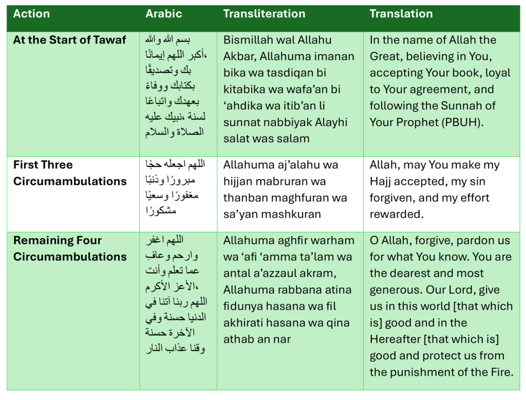 pic table hajj dua stages during tawaf