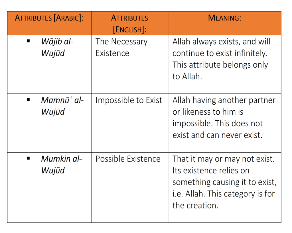 3 kinds of wujud